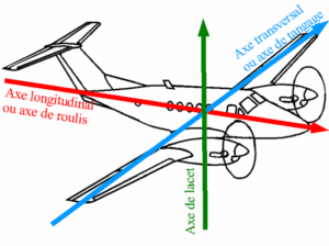 Les 3 mouvements fondamentaux de l’avion expliqués !