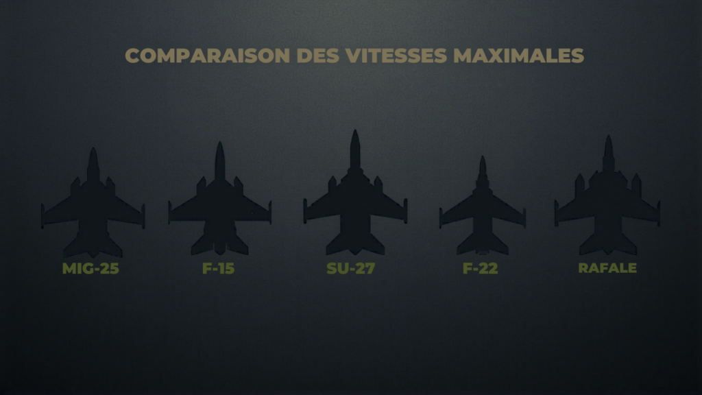 Top 10 des avions de chasse les plus rapides du monde